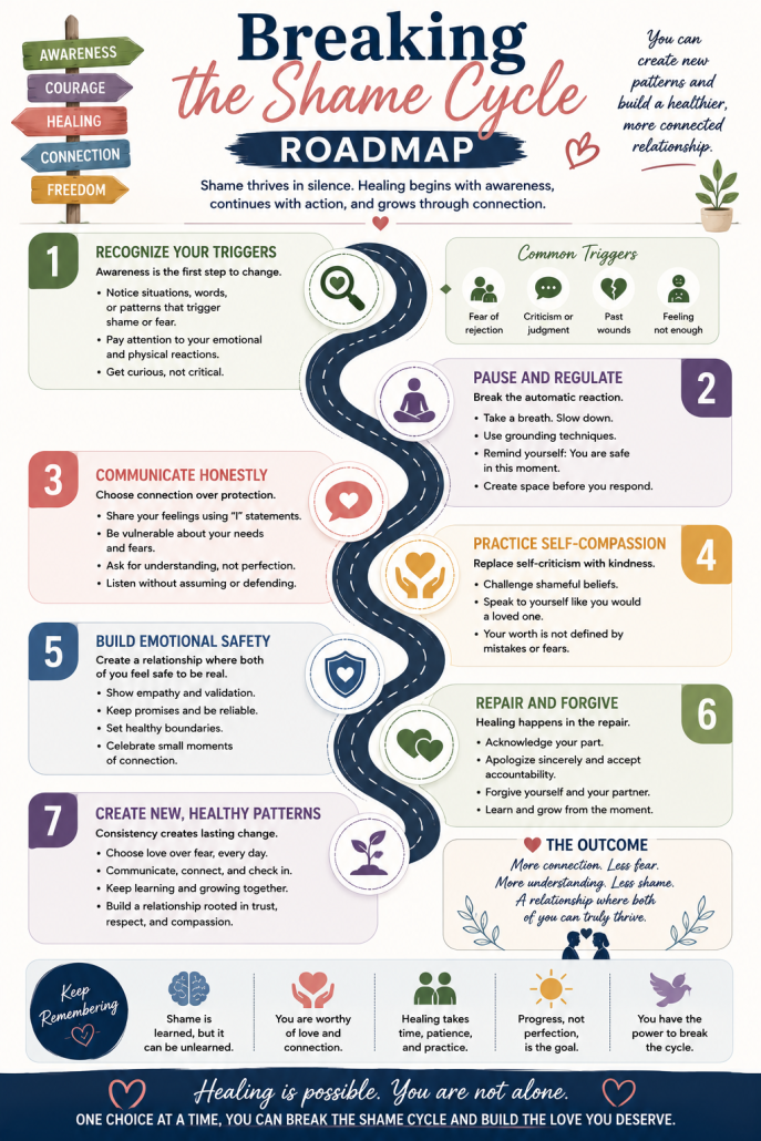 Breaking the Shame Cycle Roadmap